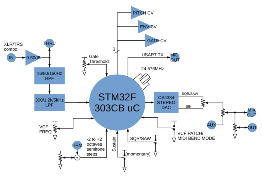 DACO160EVK - Second Sound